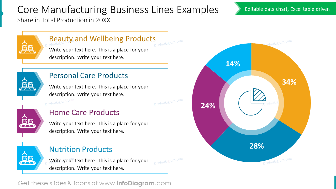 Core Manufacturing Business Lines Examples
