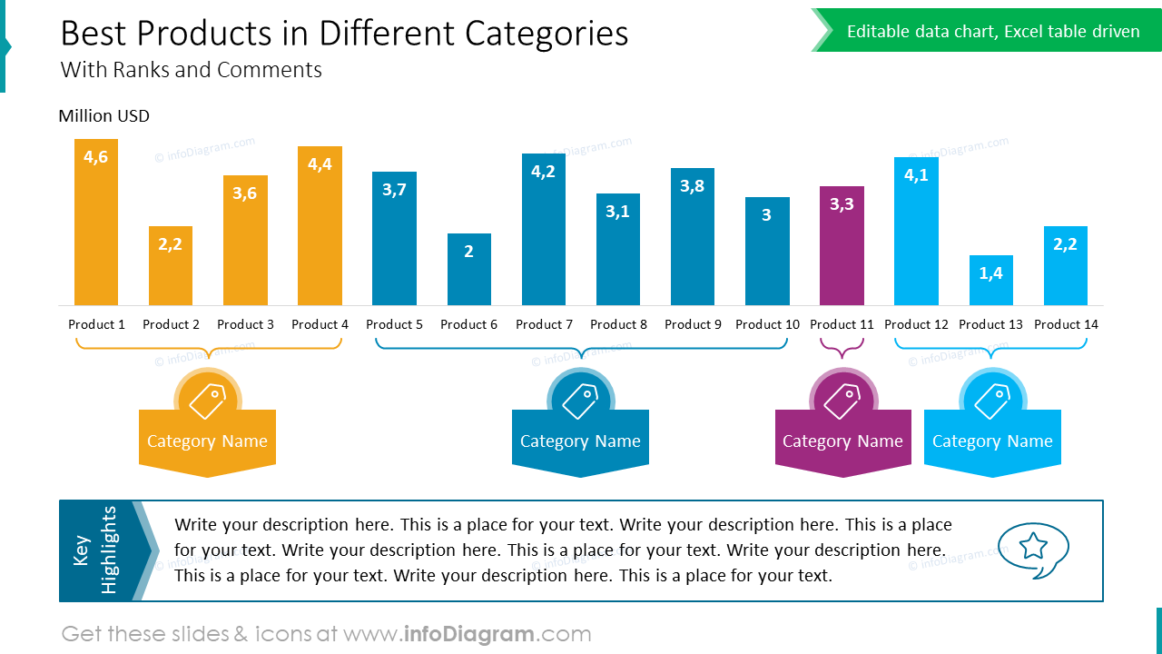 Best Products in Different Categories