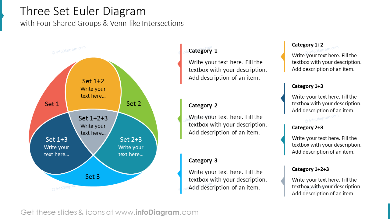 Three Set Euler Diagram with Four Shared Groups & Venn-like Intersections