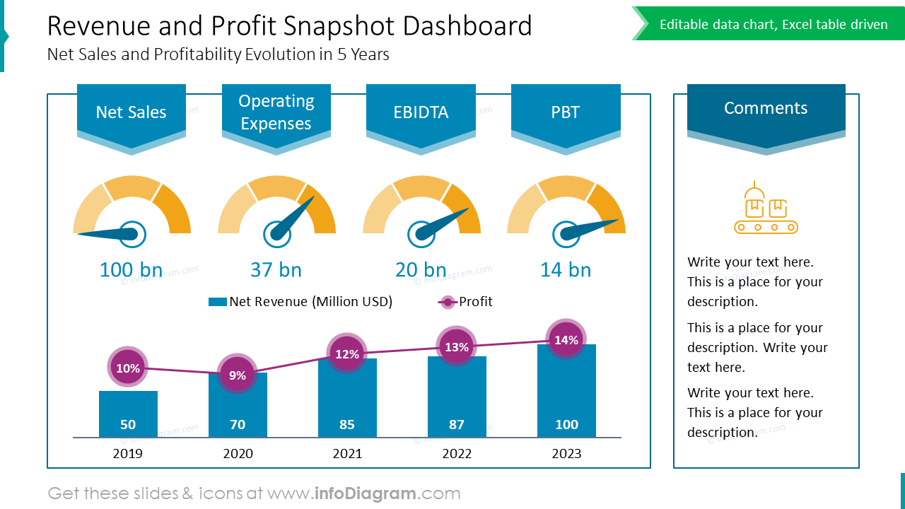 Umsatz- und Gewinnübersicht-Dashboard