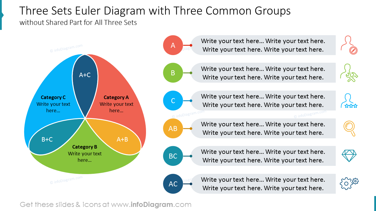 Three Sets Euler Diagram with Three Common Groups without Shared Part for All Three Sets