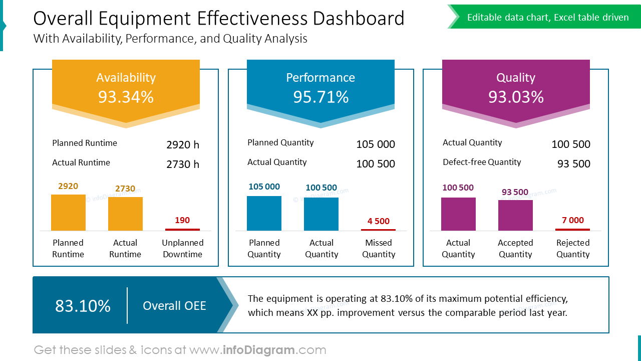 Gesamteffektivität der Anlagennutzung Dashboard