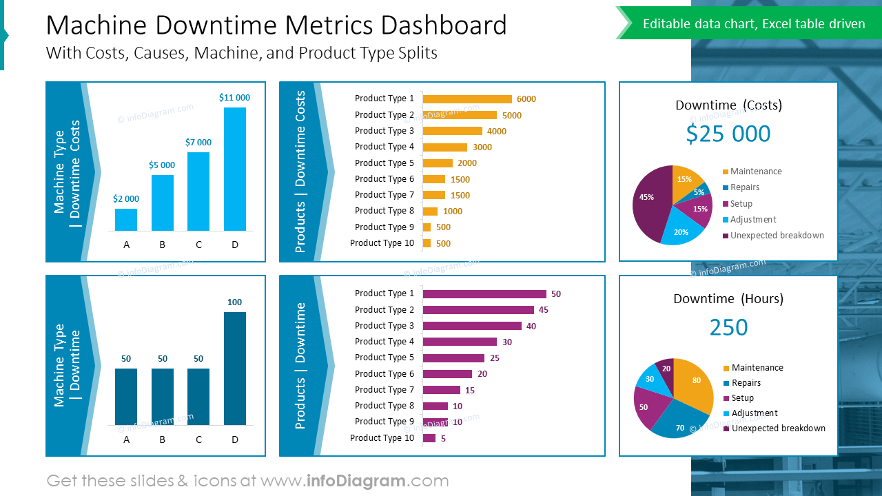 Dashboard für Maschinenstillstandsmetriken