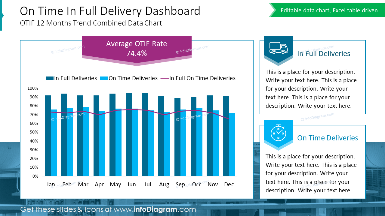 On Time In Full Liefer-Dashboard 