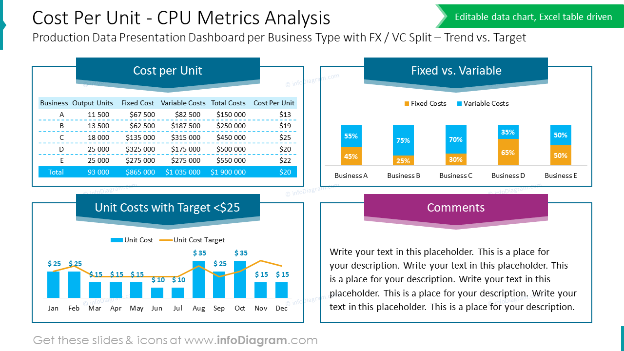 Kosten pro Einheit – CPU-Metriken-Analyse