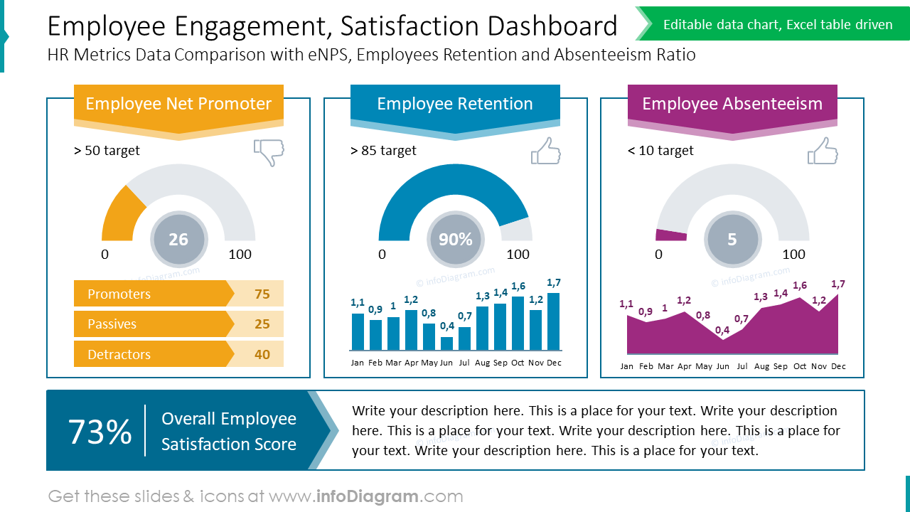 Dashboard für Mitarbeiterengagement und Zufriedenheit