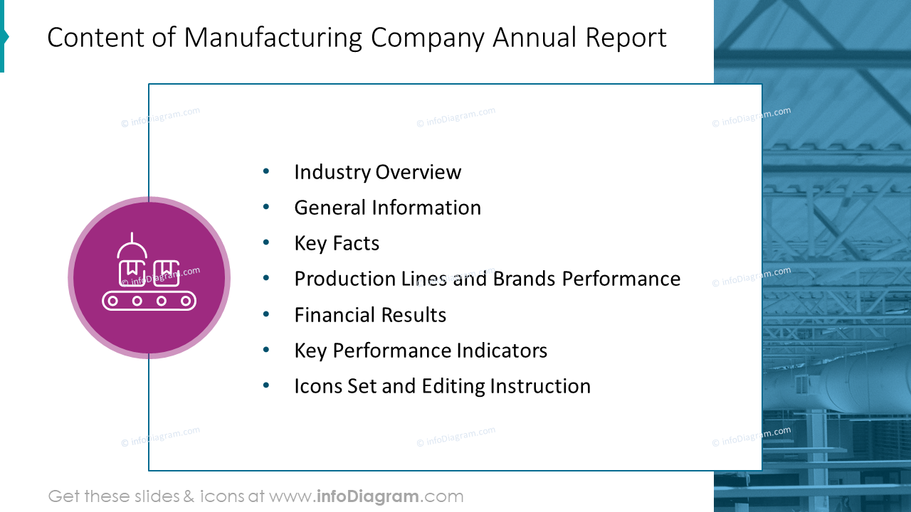 Content of Manufacturing Company Annual Report