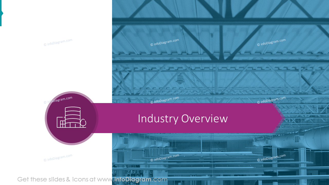 Aperçu de l'industrie