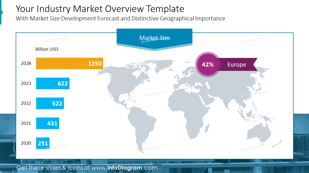 Your Industry Market Overview Template