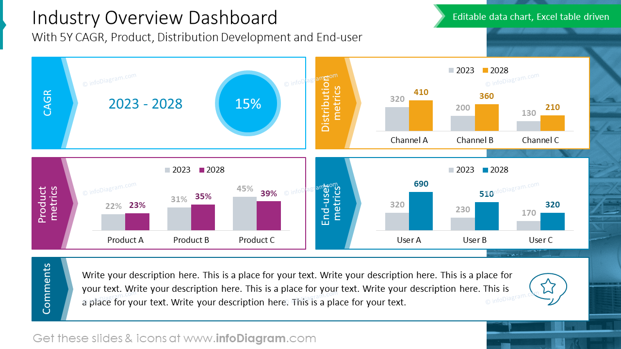 Industry Overview Dashboard