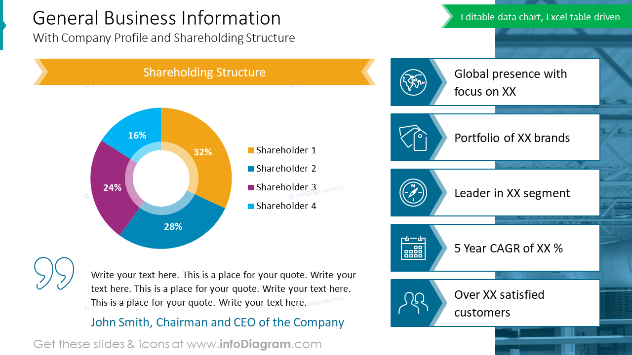 General Business Information