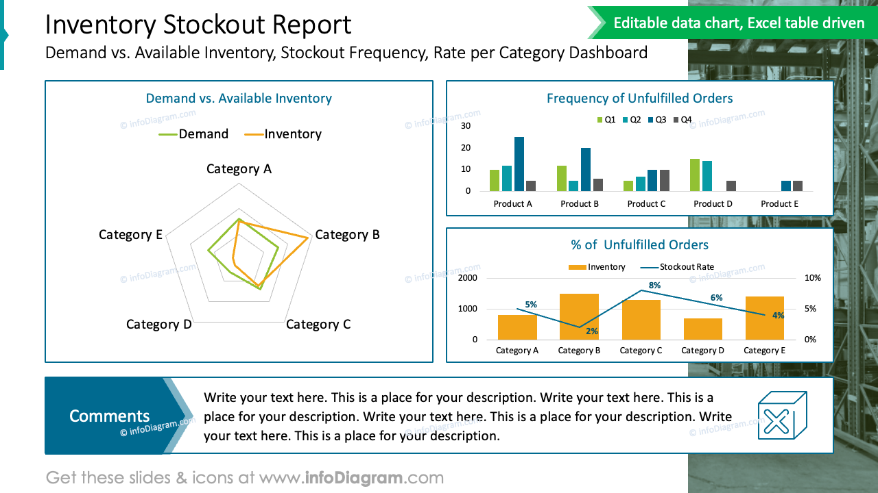 Rapport sur les ruptures de stock