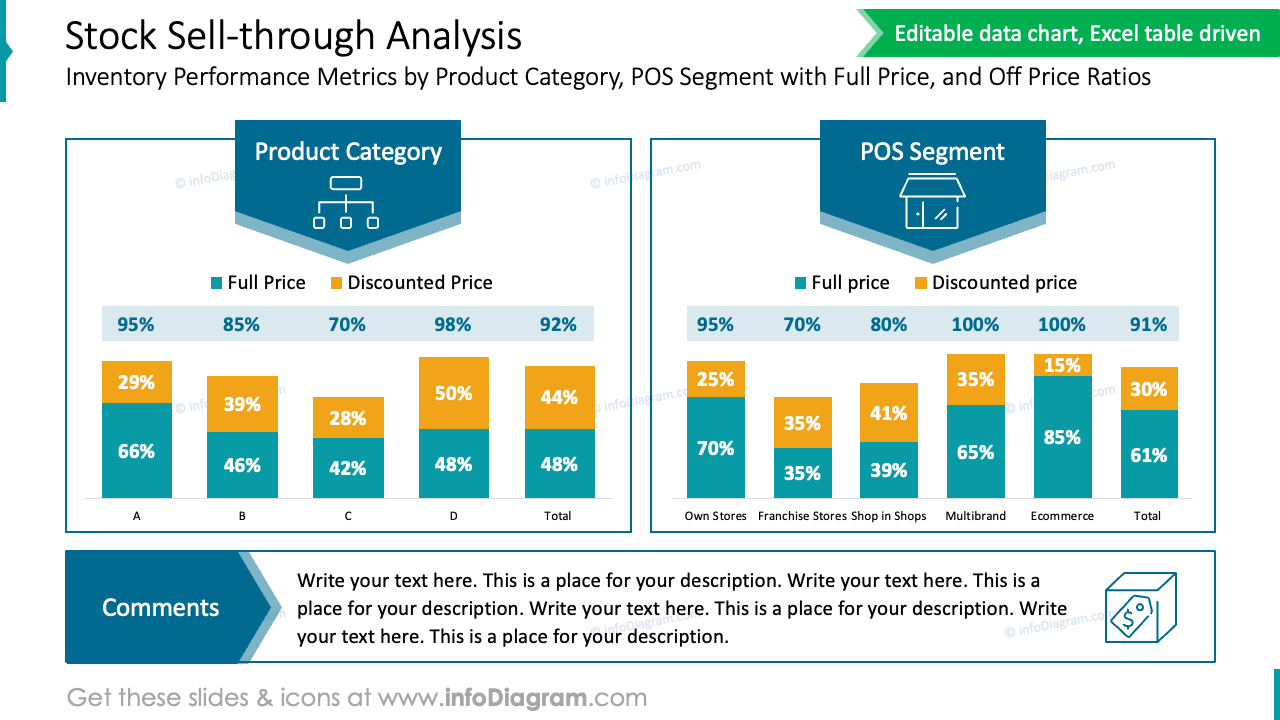 Stock Sell-through Analysis