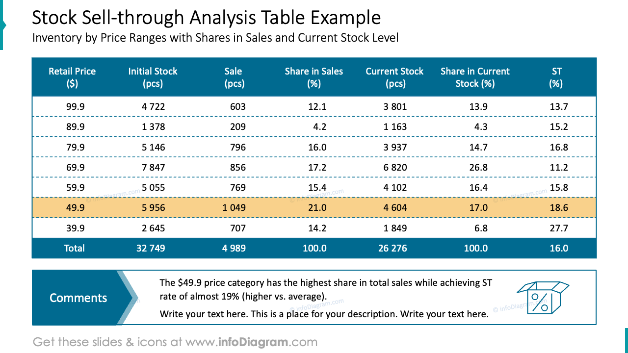 Stock Sell-through Analysis Table Example