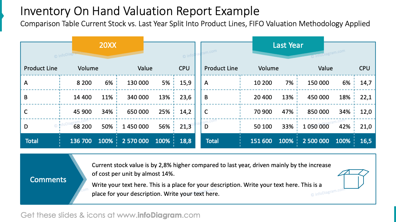Rapport d'évaluation des stocks disponibles Exemple