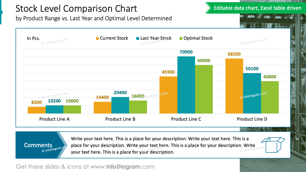 Tableau de comparaison des niveaux de stock