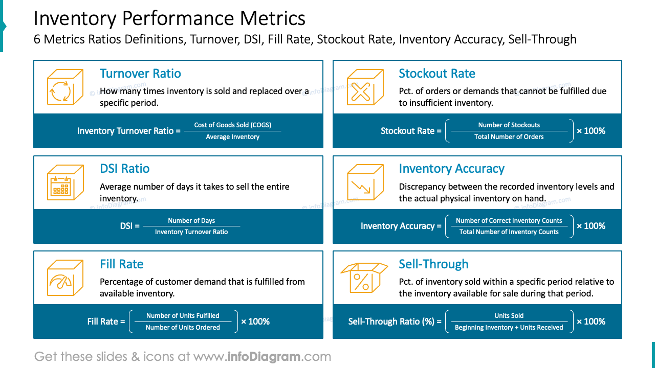 Mesures des performances des stocks