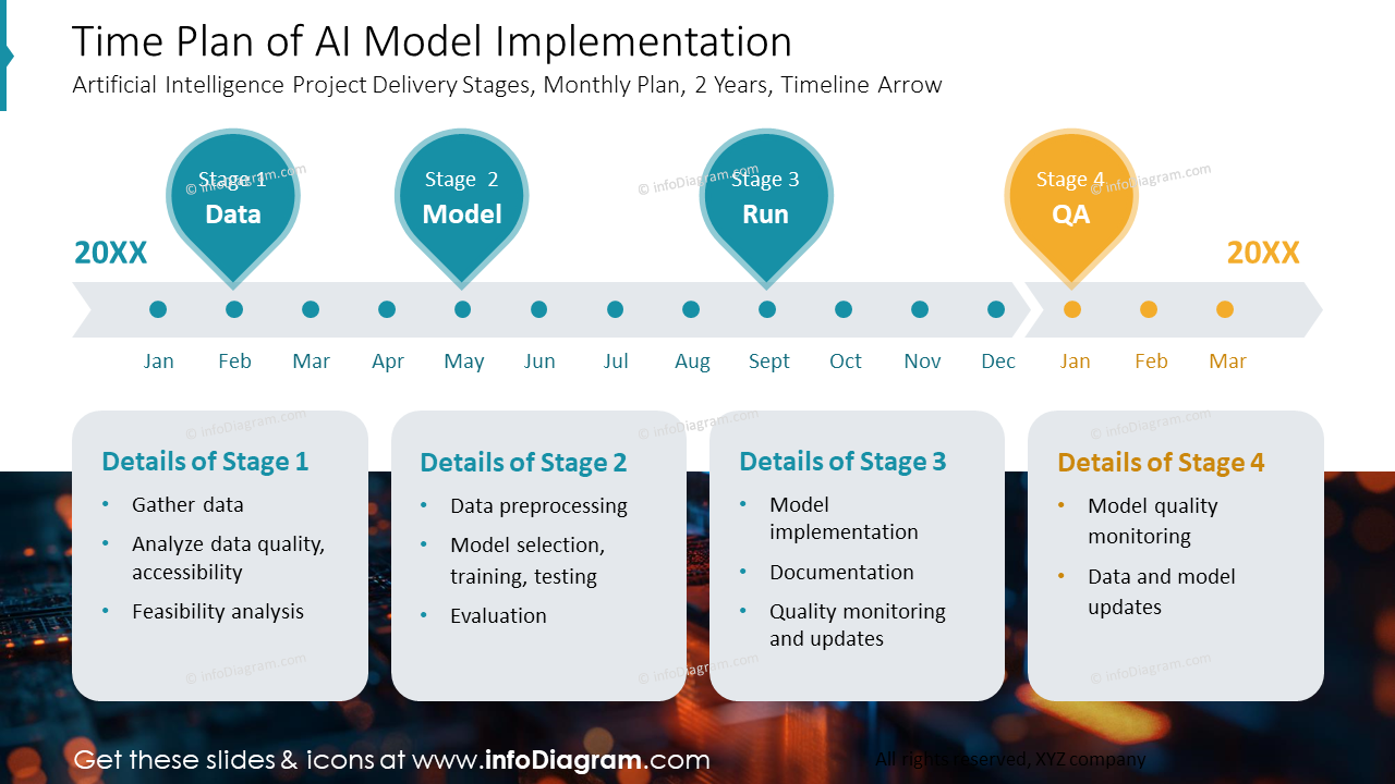 Time Plan of AI Model Implementation