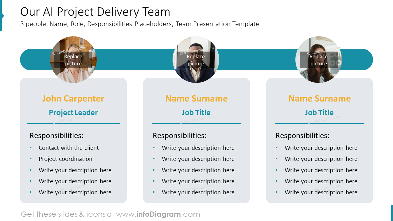 Our AI Project Delivery Team
