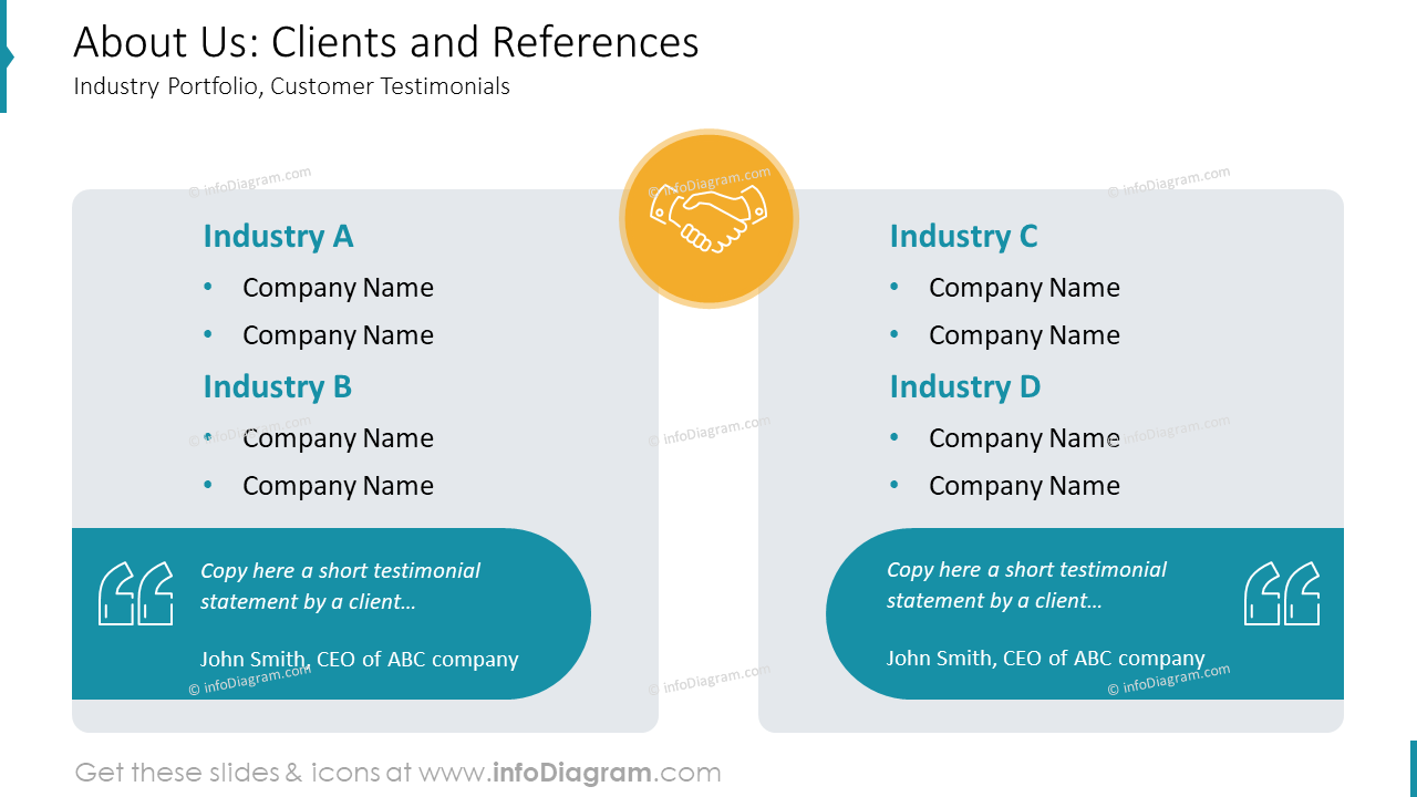 About Us: Clients and References