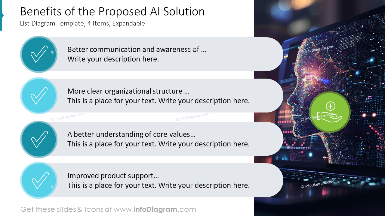 Benefits of the Proposed AI Solution