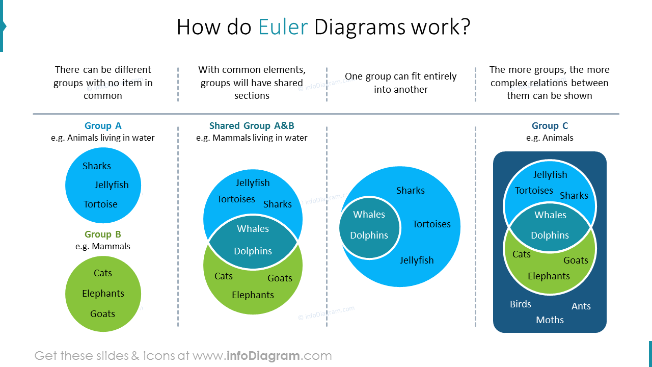 Modelo de Diagrama de Euler - Gráficas de Design PowerPoint