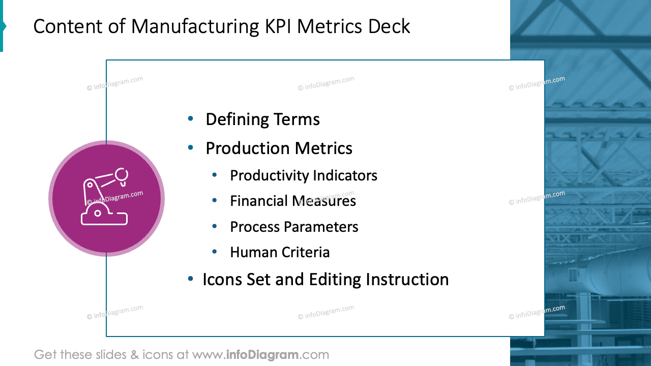 Content of Manufacturing KPI Metrics Deck