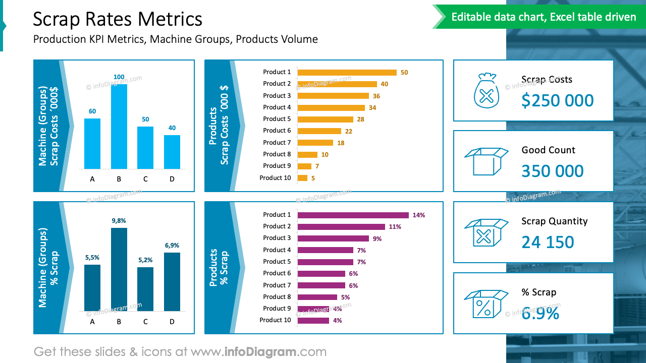 Scrap Rates Metrics