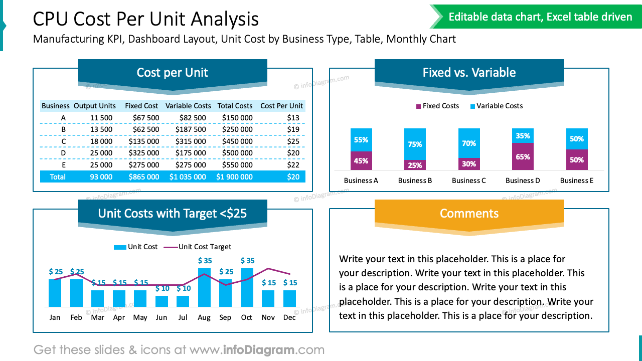 CPU Cost Per Unit Analysis