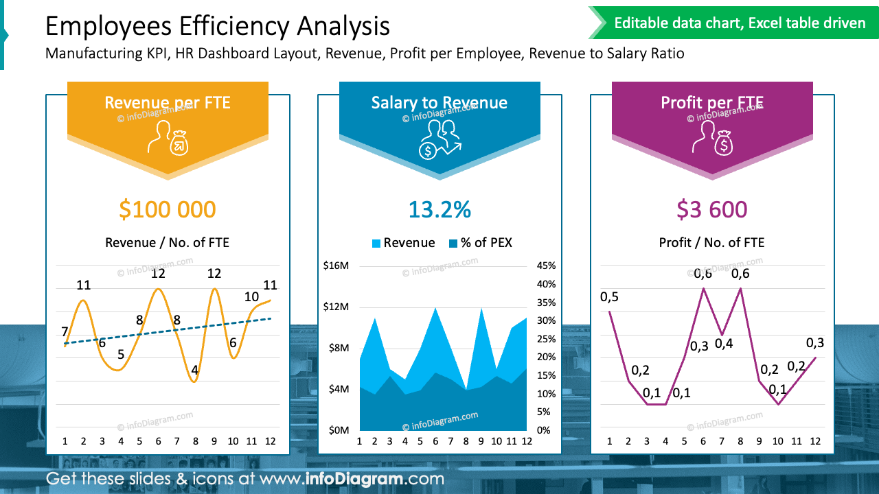 Analyse de l'efficacité des employés