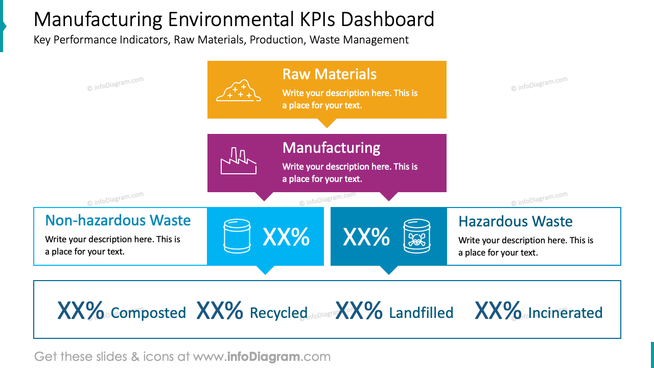 Dashboard de KPIs Ambientales de Manufactura