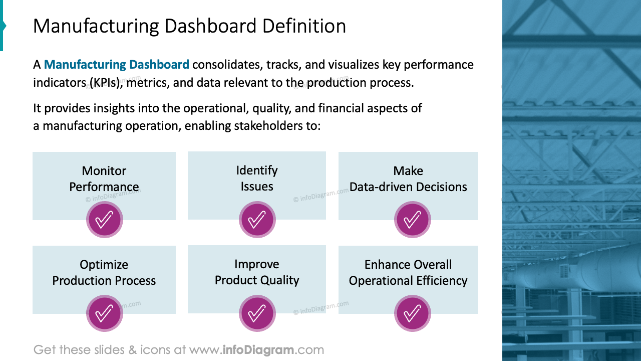 Manufacturing Dashboard Definition