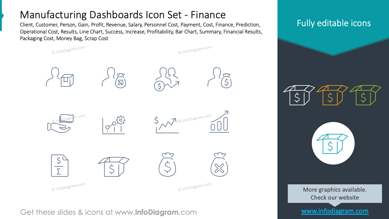Jeu d'icônes pour les tableaux de bord de fabrication - Finance