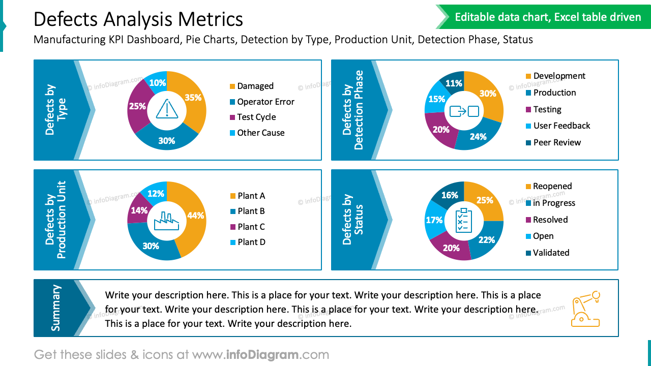 Mesures d'analyse des défauts