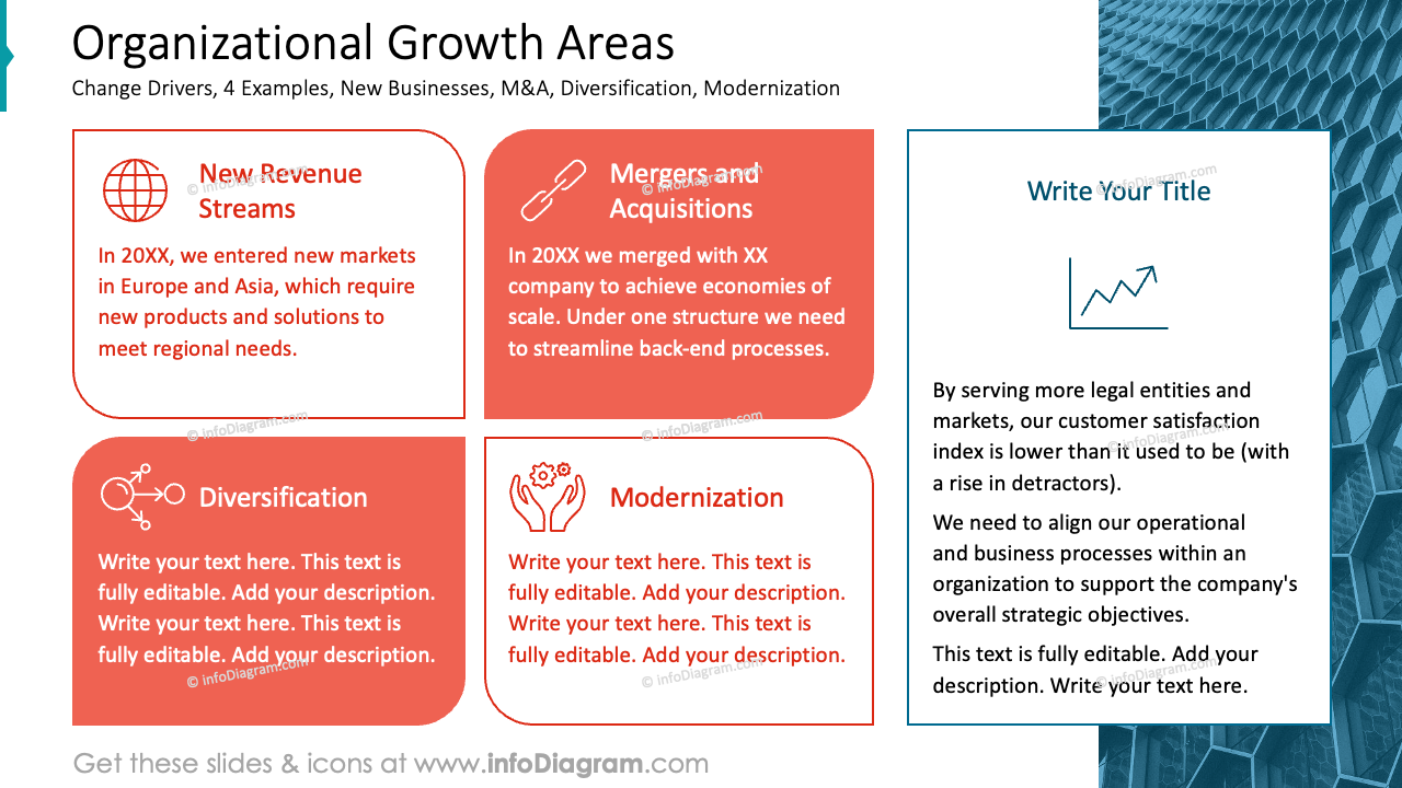 Organizational Growth Areas