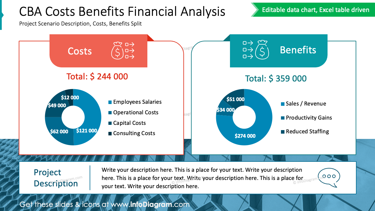 ACB Coûts Bénéfices Analyse financière