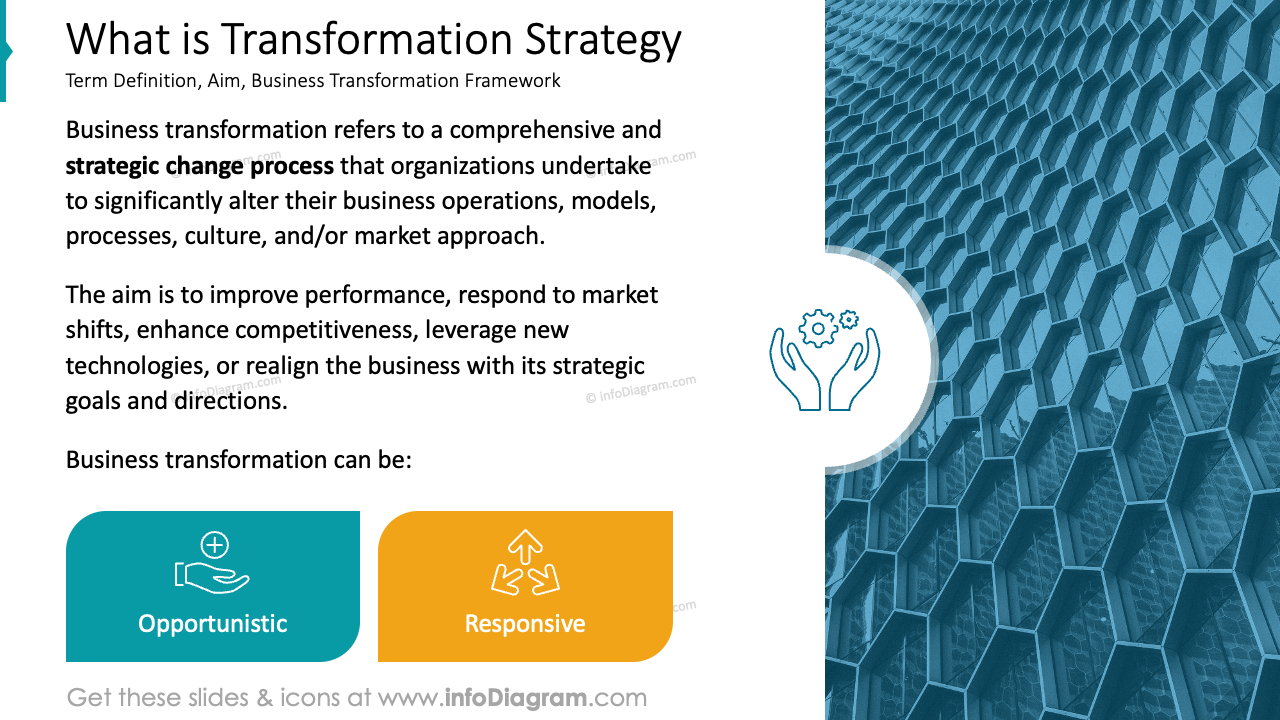 Was ist Transformationsstrategie