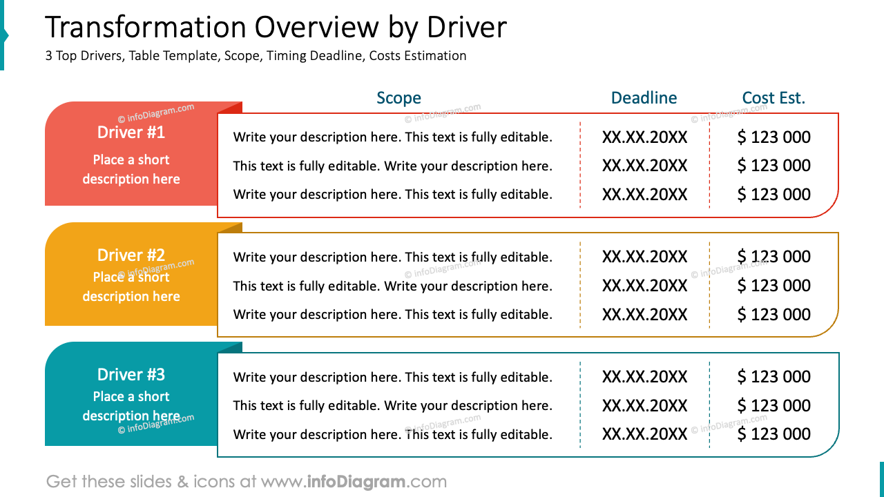 Transformation Overview by Driver