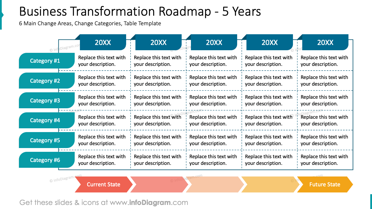 Feuille de route pour la transformation de l'entreprise - 5 ans