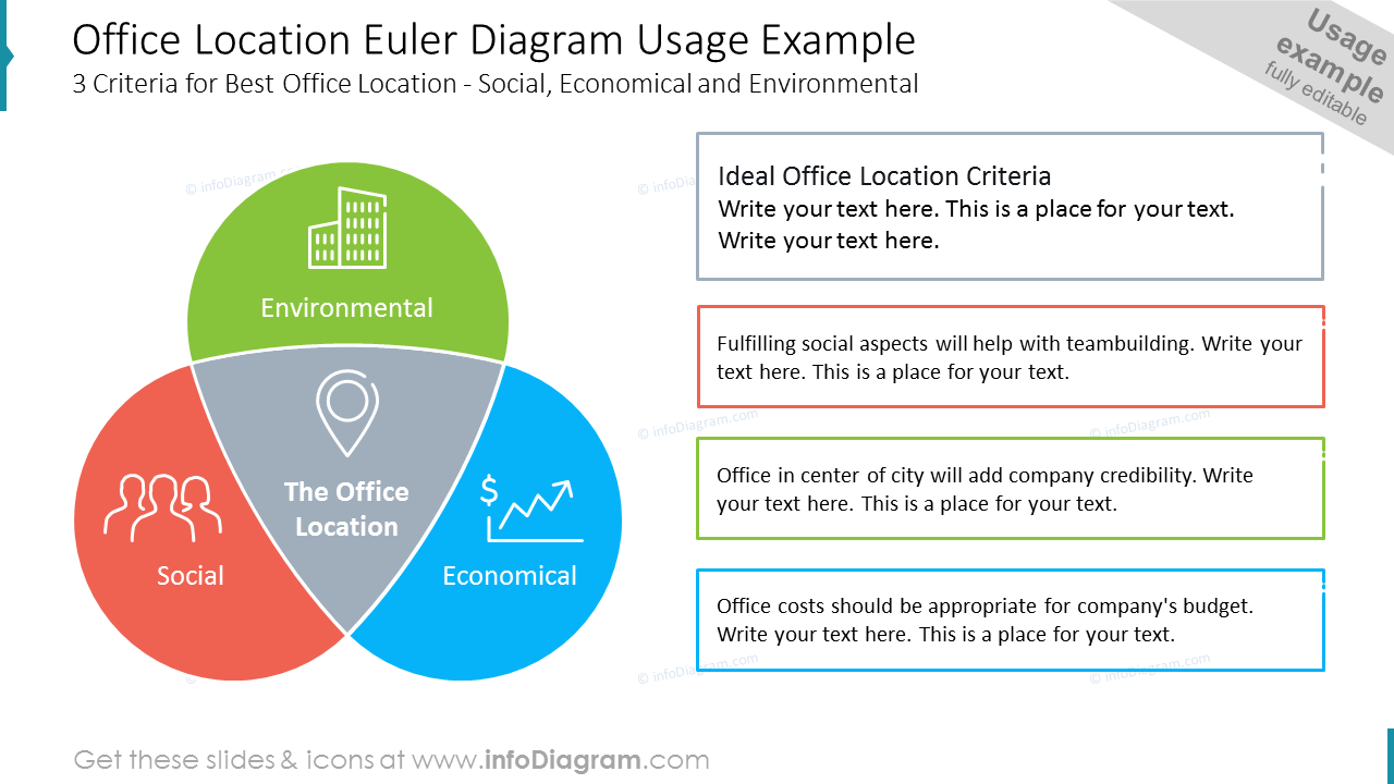 Diagrama de Localização - Design PPT de Euler