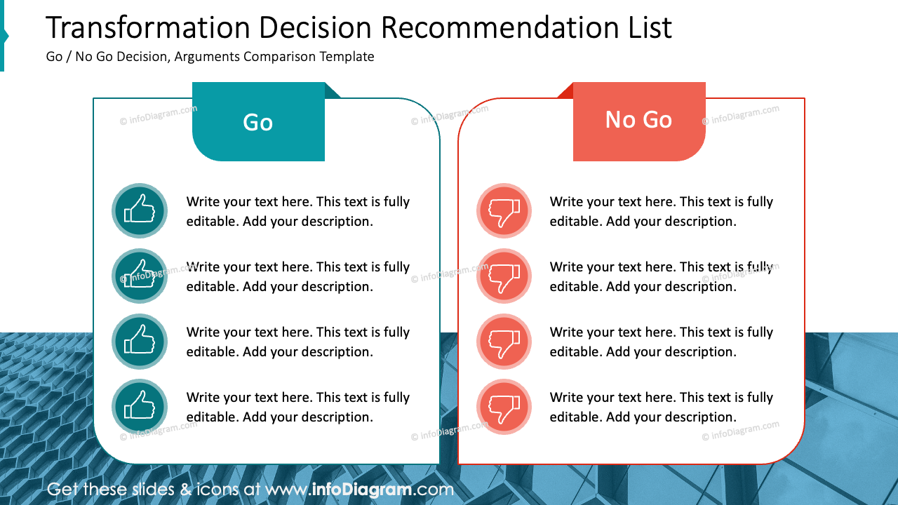 Liste de recommandations pour la décision de transformation