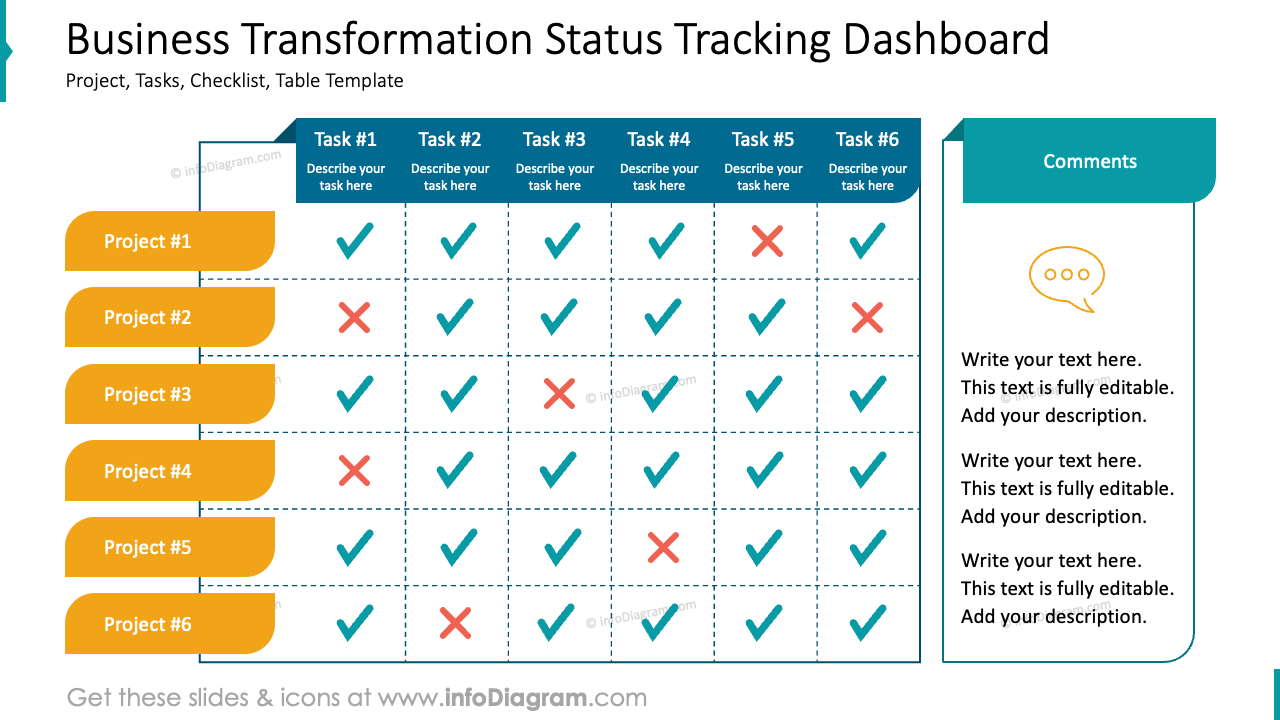 Dashboard zur Statusverfolgung der Geschäftstransformation
