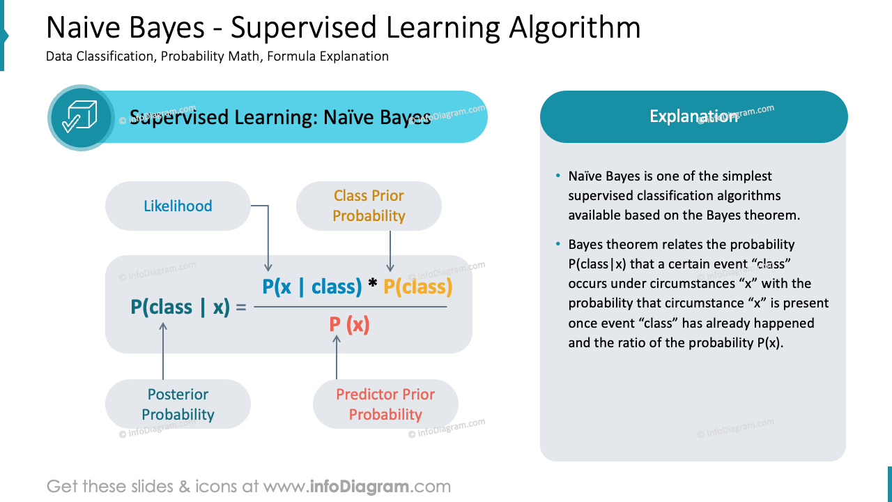 Naive Bayes - Algoritmo de Aprendizaje Supervisado