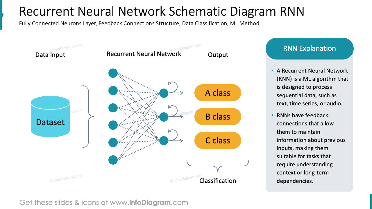Diagrama Esquemático de Red Neuronal Recurrente RNN