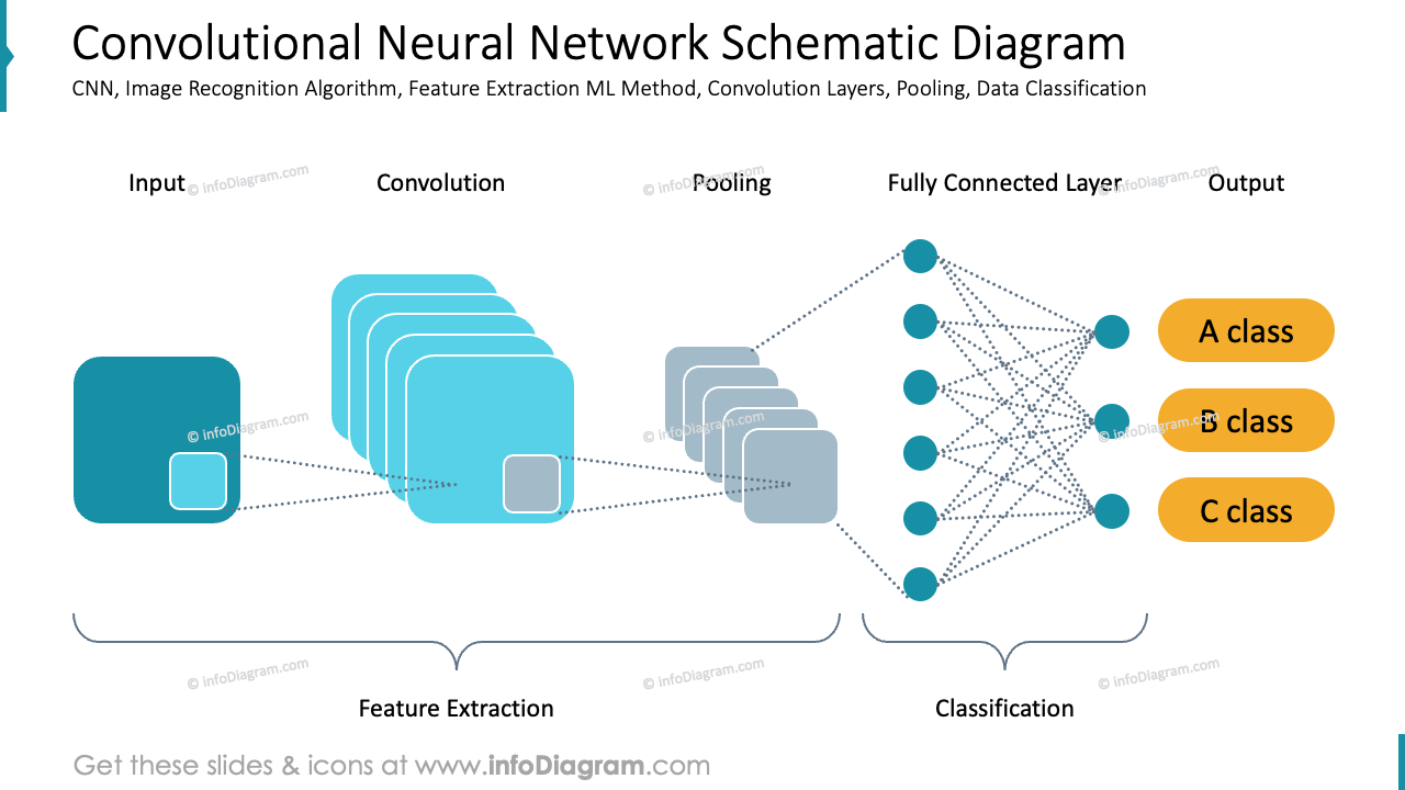 Convolutional Neural Network Schematic Diagram