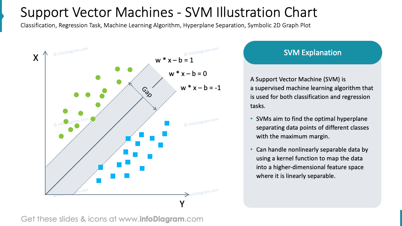 Support Vector Machines - SVM Illustration Chart