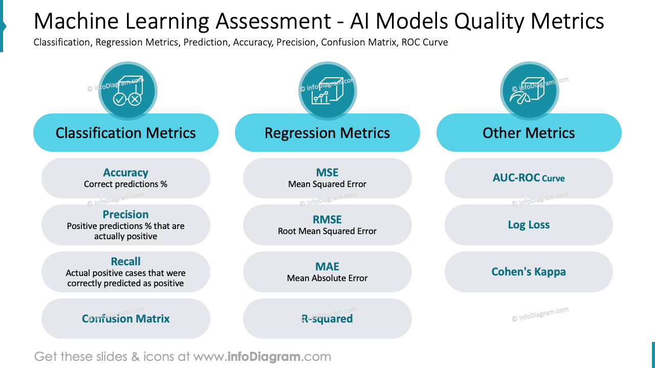 Bewertung von maschinellem Lernen - Qualitätsmetriken für KI-Modelle