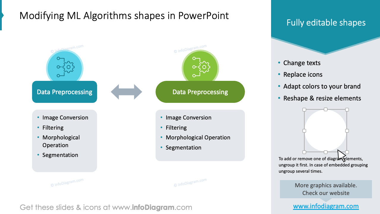 Modifying ML Algorithms shapes in PowerPoint