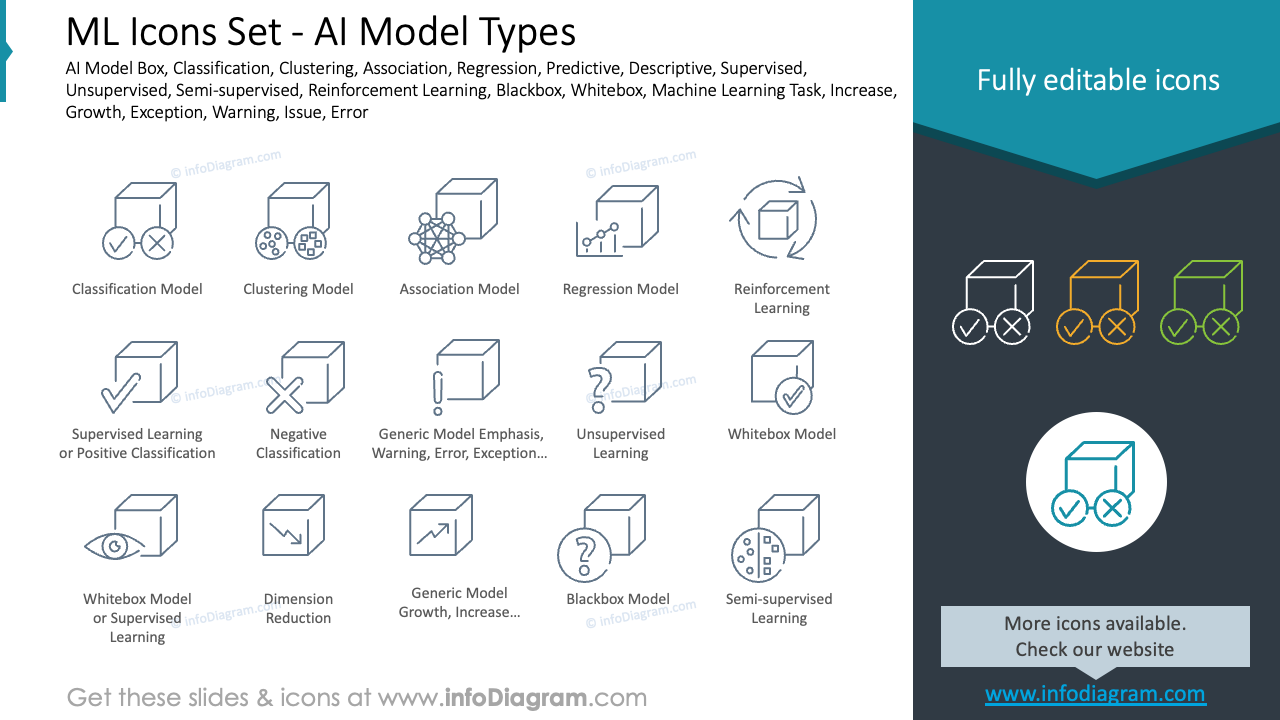 Conjunto de iconos de ML - Tipos de modelos de IA