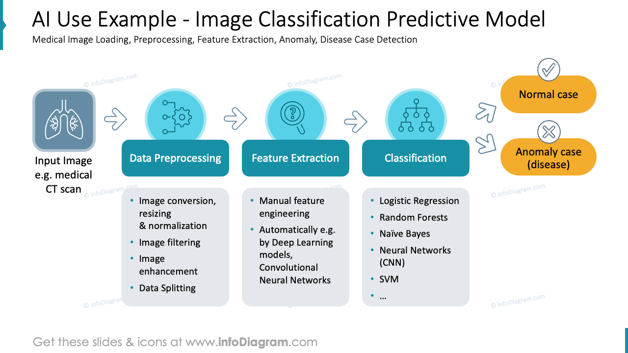 Exemplo de Uso de IA - Modelo Preditivo de Classificação de Imagens